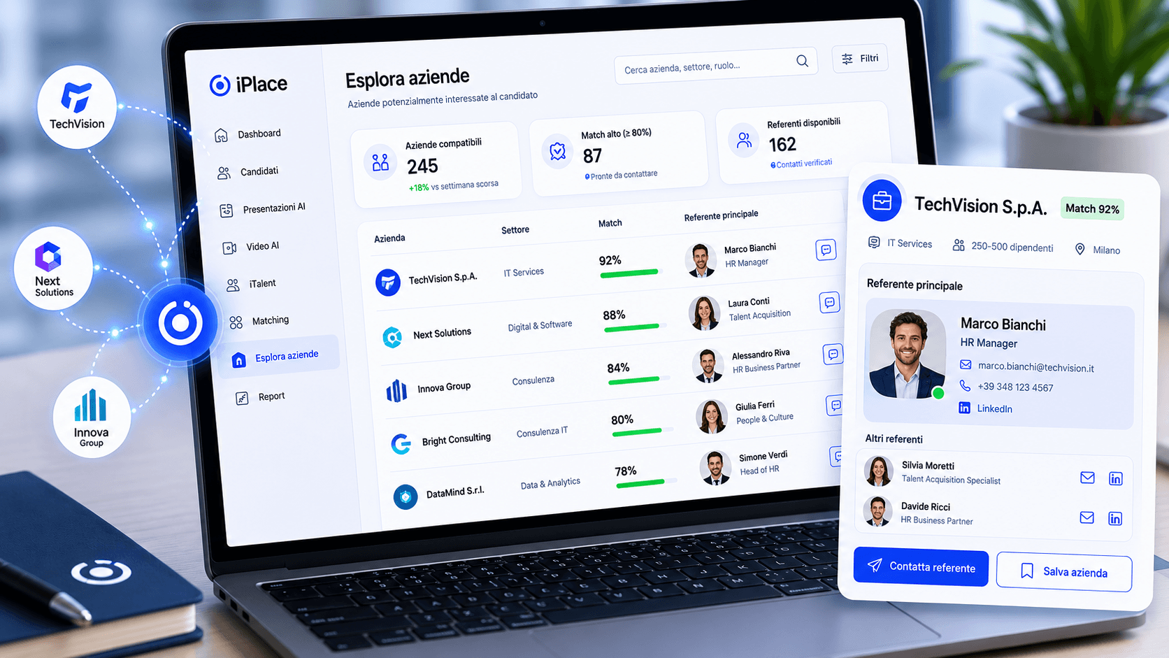 Schermata iPlace su laptop con elenco aziende, percentuali di compatibilità e profili di referenti HR.
